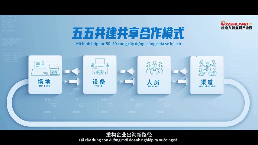 1793263234263665.jpg 03_五五共建共享模式.jpg